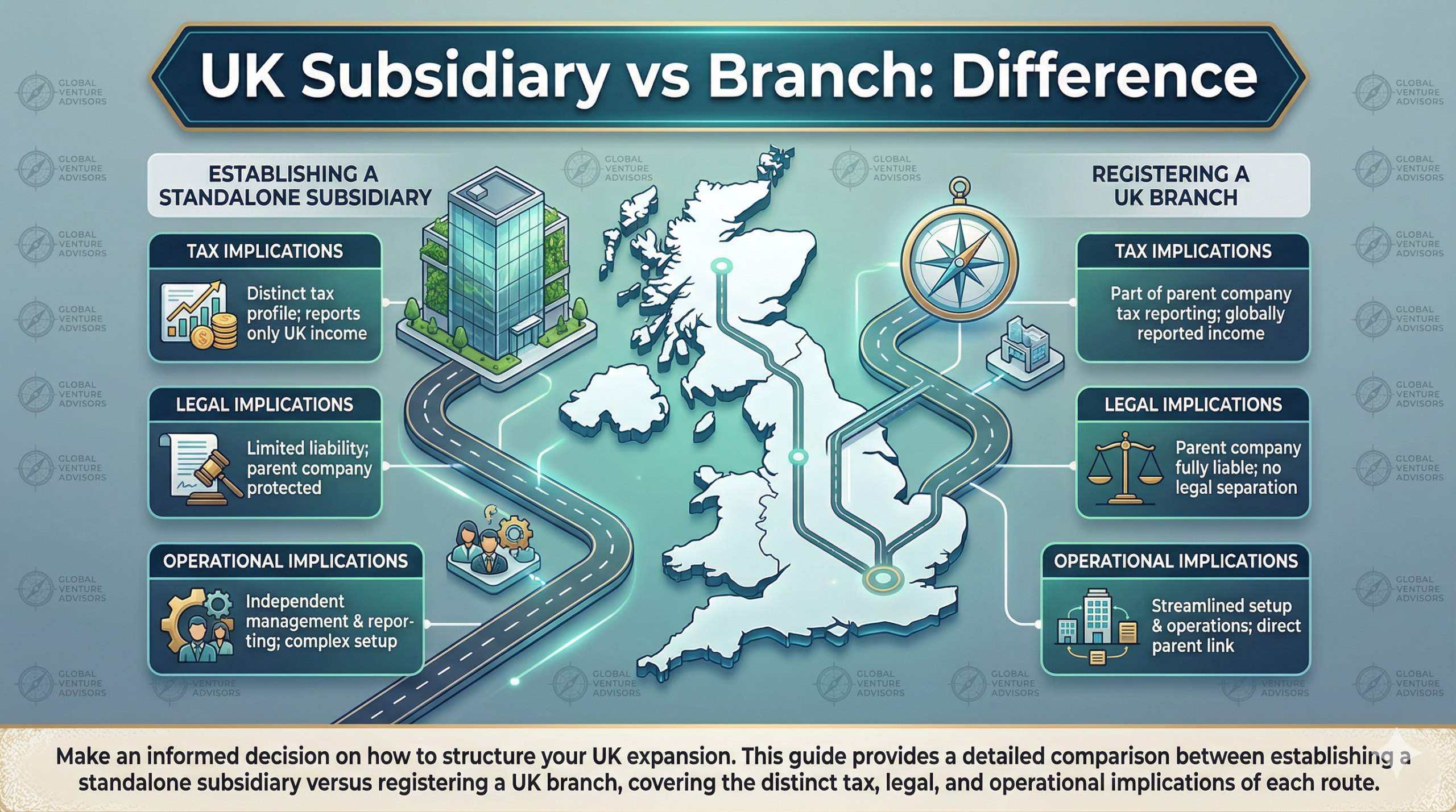 UK Subsidiary vs Branch: Difference