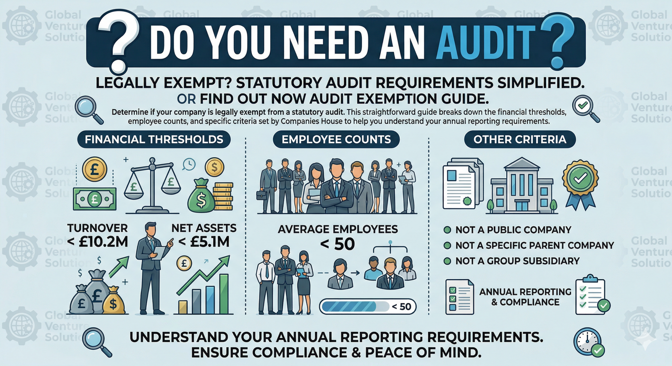 Do you need an audit?